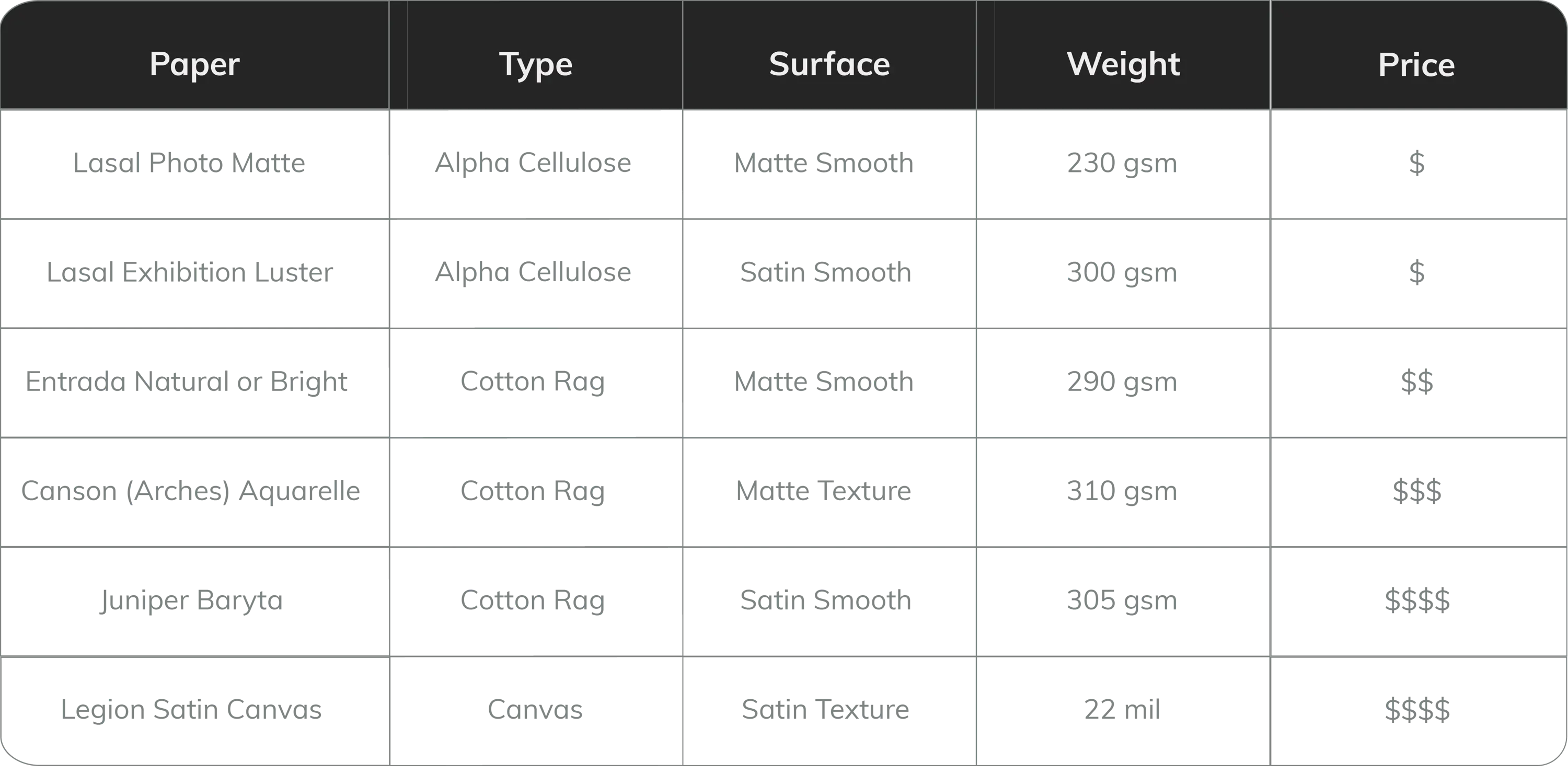 Let’s talk about paper Static Medium